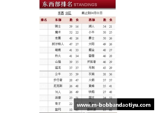 NBA篮球赛事新动向：蓝队战绩分析与未来展望