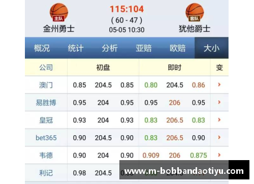 bob半岛NBA盘口分析：策略与技巧解析及实战指南