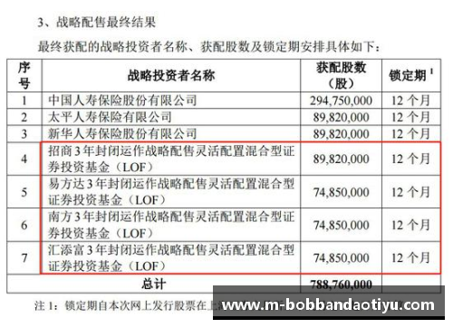 bob半岛球员保险额度分析及其影响因素研究