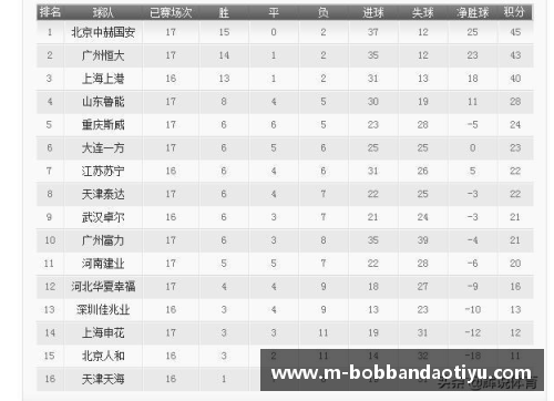bob半岛广州恒大胜上海申花，紧追积分榜头名，领跑冠军榜单