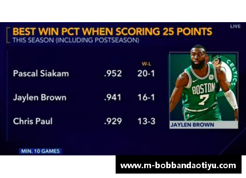 bob半岛NBA球队战绩分析与战术探讨
