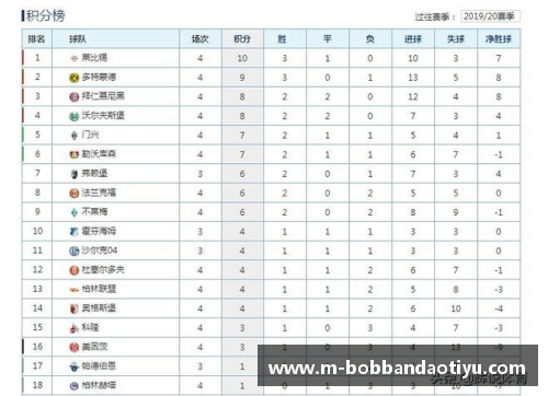 bob半岛体育官方网站柏林赫塔主场不敌美因茨积分榜第三继续领跑 - 副本