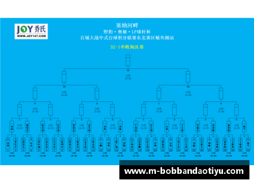 bob半岛体育官方网站湖人成功逆转，击败开拓者晋级——一场篮球盛宴的回顾 - 副本